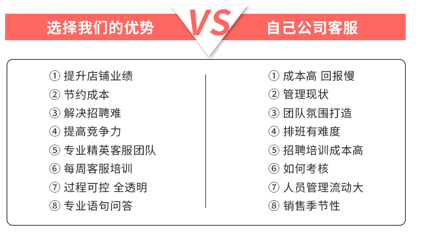 淘寶客服外包優勢
