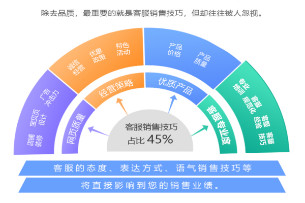 請勿質疑一個客服的重要性